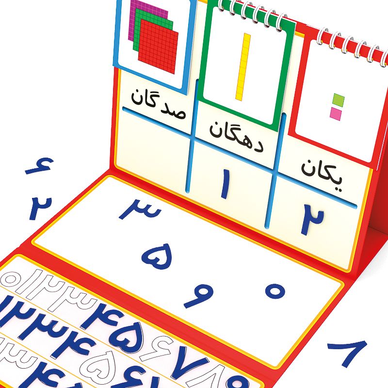 جدول ارزش مکانی اعداد